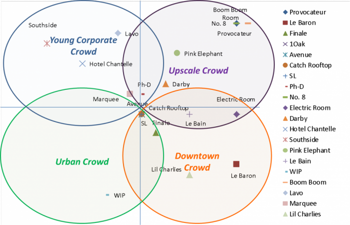 Night Crowd Quadrant