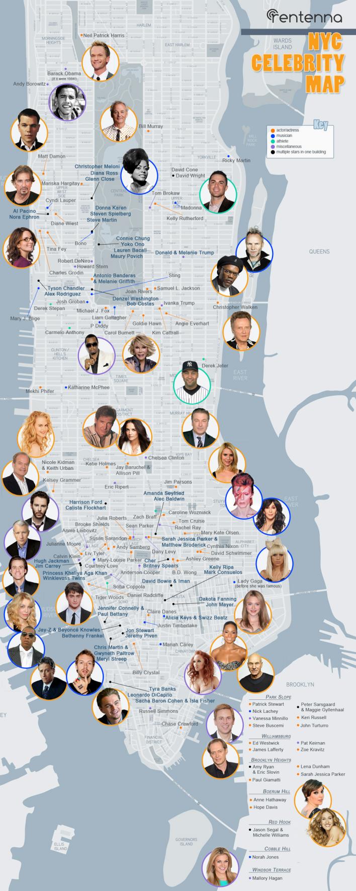 NYC Celebrity Star Map